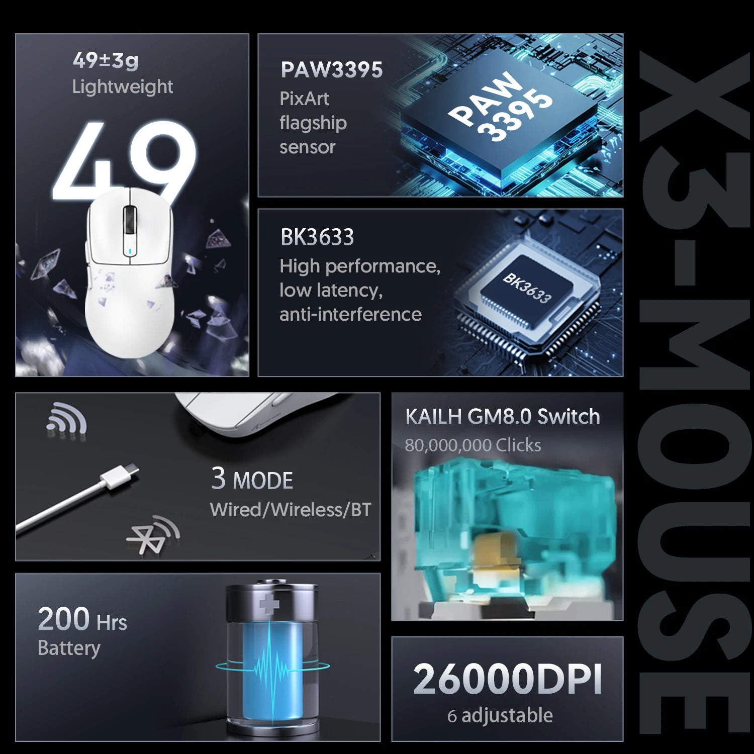 ATTACK SHARK X3 Tri-mode Gaming Mouse, PixArt PAW3395 Sensor, 26K DPI, 49g Ultralight, BT/2.4G Wireless/Wired,for PC Gamer